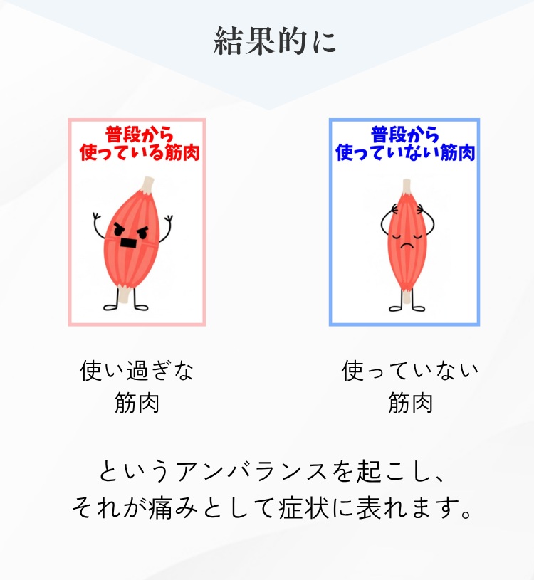 使い過ぎな筋肉 使っていない筋肉 アンバランス