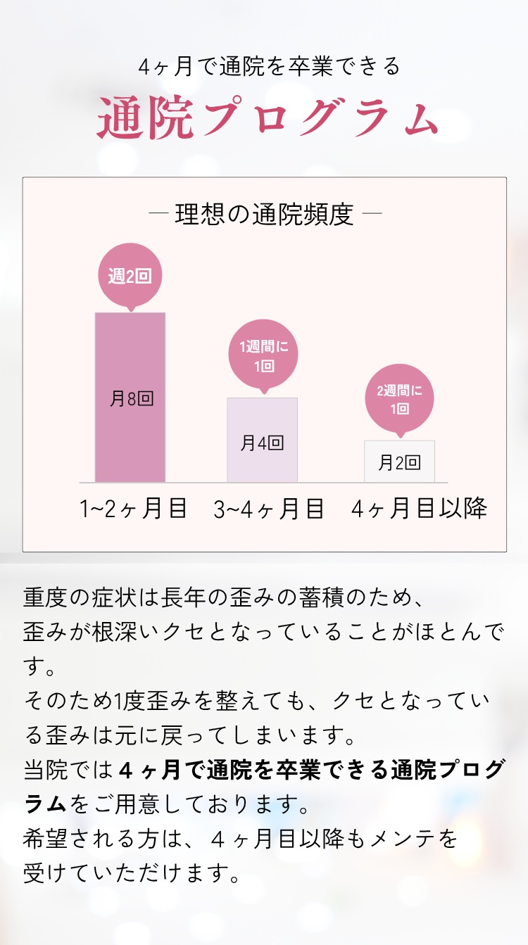 4か月で卒業できる 通院プログラム